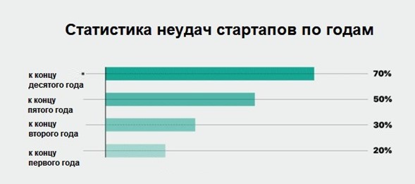 Управление инвестициями венчурные инвестиции