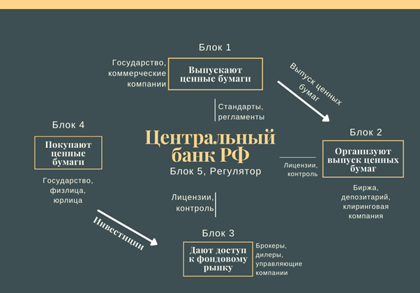 Кто является профессиональным участником фондового рынка