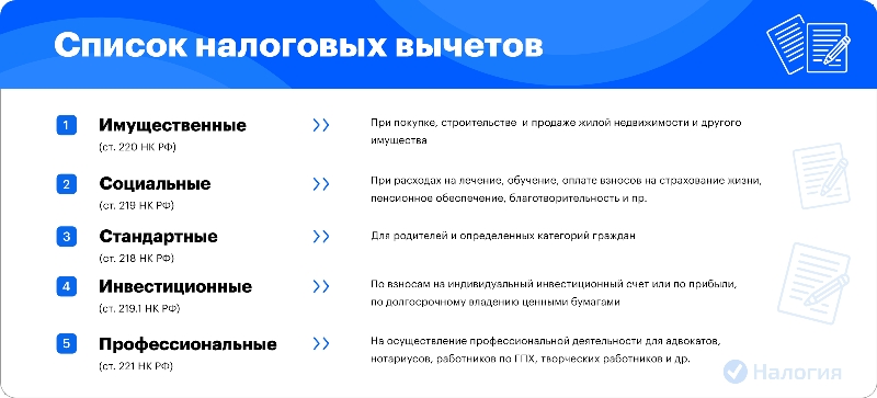 Как не платить НДФЛ с зарплаты. Можно ли отказаться от подоходного налога