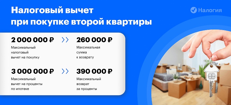 Переоформить квартиру без налогов. 1000000 Имущественный вычет. Сумма налогового вычета при покупке квартиры в ипотеку. 13 Процентов от покупки квартиры. Возмещение 13 процентов при покупке квартиры.