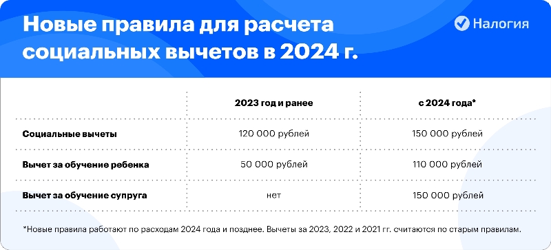 Вернуть налог за квартиру в 2024 году