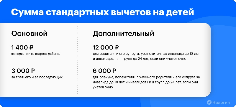 Как уменьшить подоходный налог с зарплаты. Стандартный вычет за ребенка для  уменьшения НДФЛ