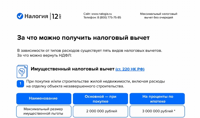 ндфл с беспроцентного займа работнику