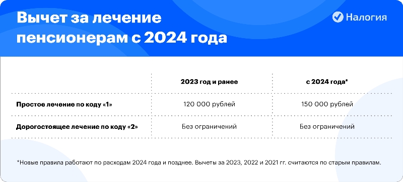 Вернуть Стоимость За Лечение Зубов