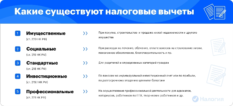 Льготы на автомобиль: кто имеет право и как оформить?